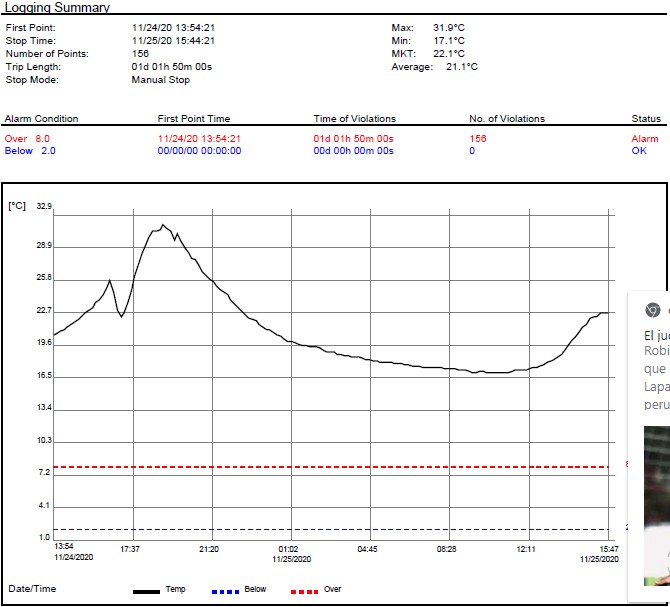 Curva Data Logger
